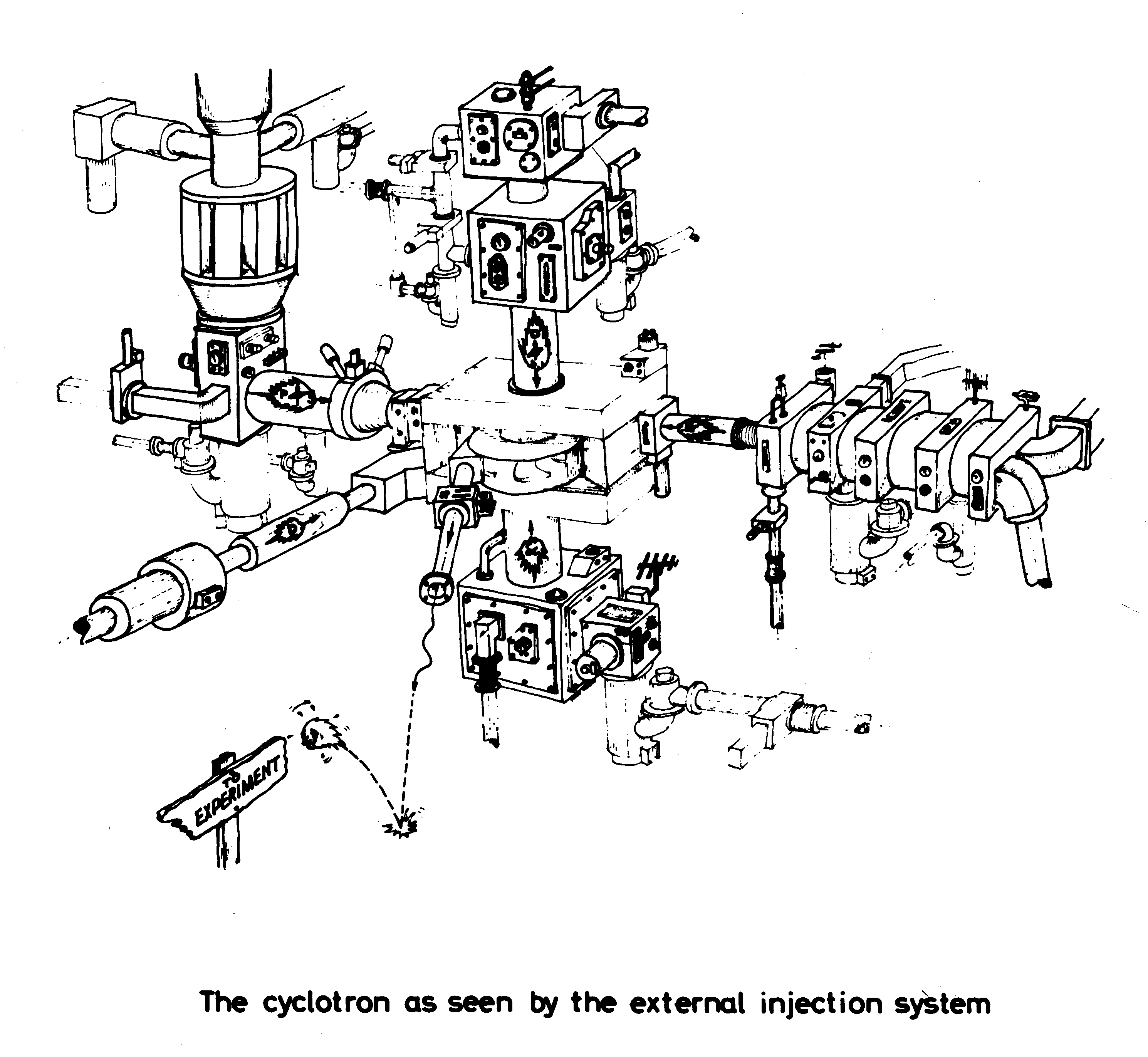 Cyclotron Sketch