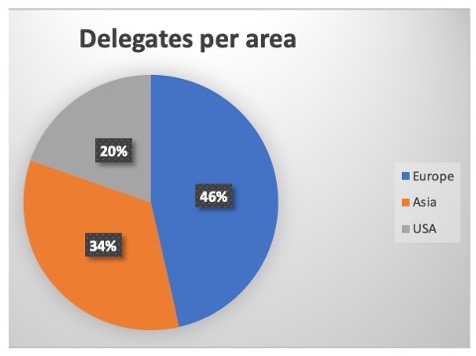 delegates regional distribution